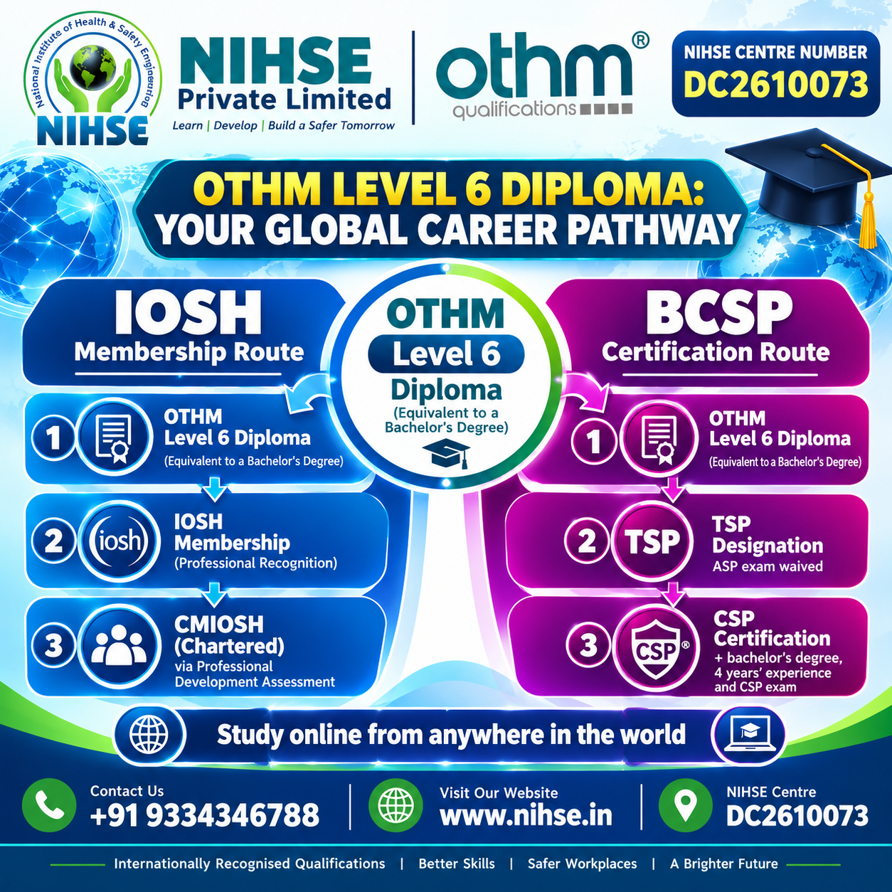 OTHM Level 6 Diploma in Occupational Health and Safety offer